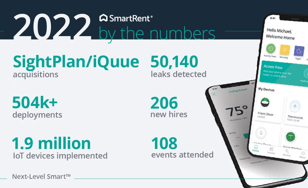 2022 By the Numbers Graphic - SmartRent