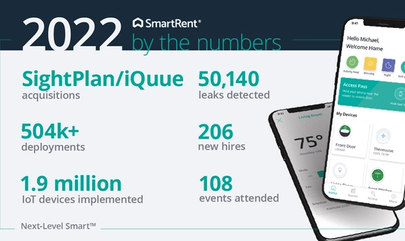 2022 By the Numbers Graphic - SmartRent