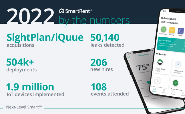 2022 By the Numbers Graphic - SmartRent